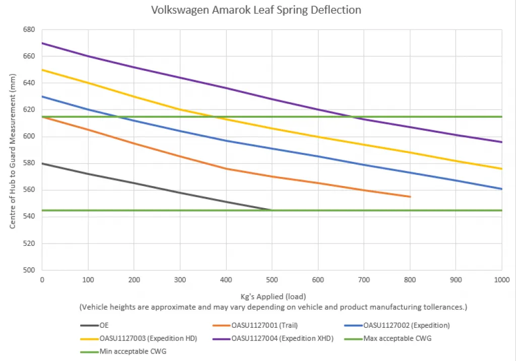 Leaf Spring - VW Amarok - Expedition