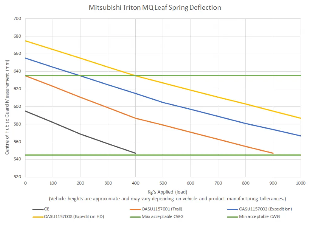Leaf Spring - Triton MQ - Trail